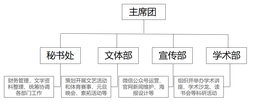 色播
研究生会架构